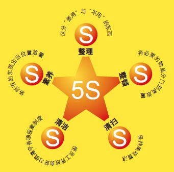 压铸工厂的“5S”活动