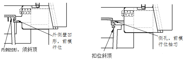 压铸模具的行位和斜顶介绍