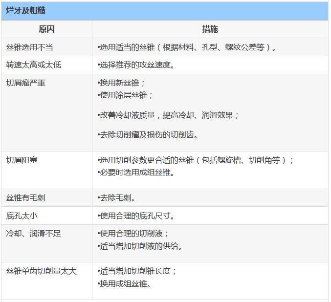 铝合金压铸件攻牙钻孔的问题和处理方式