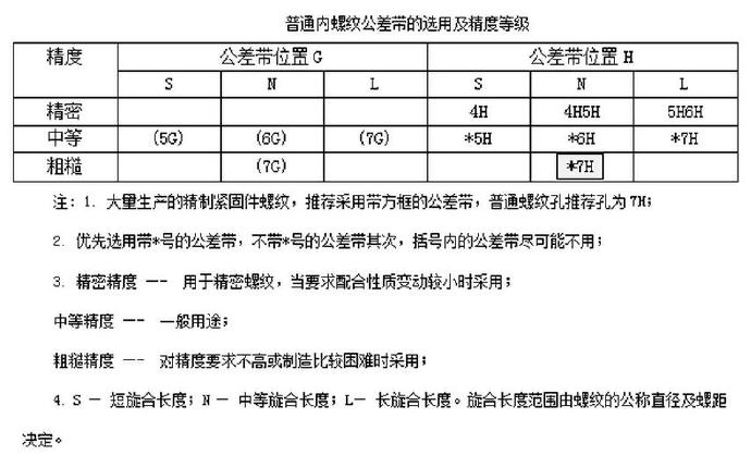 普通内螺纹公差带的选用及精度等级