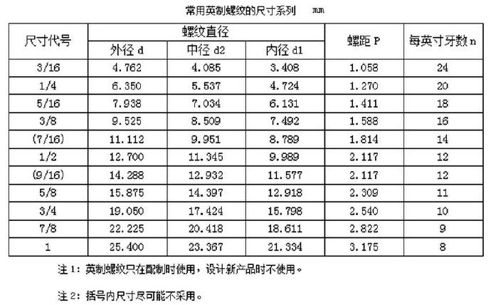 【螺纹公差带三组旋合长度分别表示为:s(短),n(中),l(长)】.