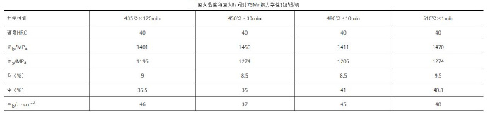 压铸模具热处理时，可适当提高回火问题提升效率