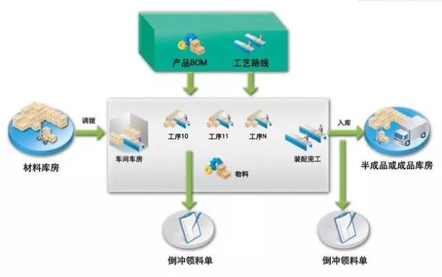 压铸公司内部流程控制管理