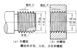 压铸公司应该知道的关于公差的知识