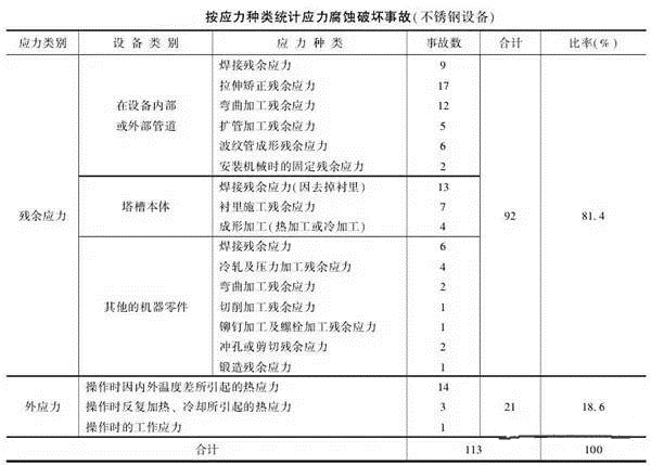 消除应力，能够很好的为压铸厂家减少损失