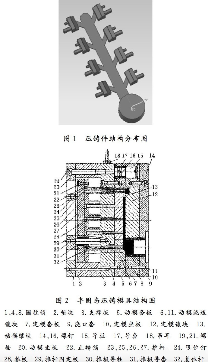 压铸工艺学习，半固态压铸模具研究