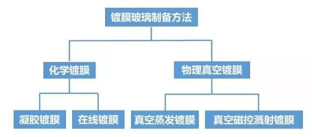 压铸件等表面处理大汇总