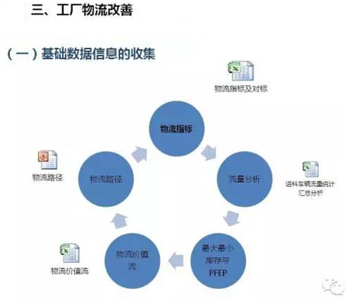 怎么对深圳压铸公司的物流进行改善