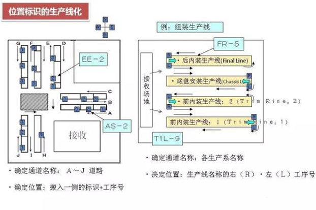 怎么对深圳压铸公司的物流进行改善