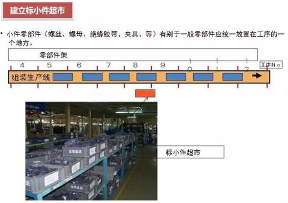 怎么对深圳压铸公司的物流进行改善