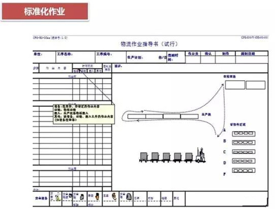 怎么对深圳压铸公司的物流进行改善