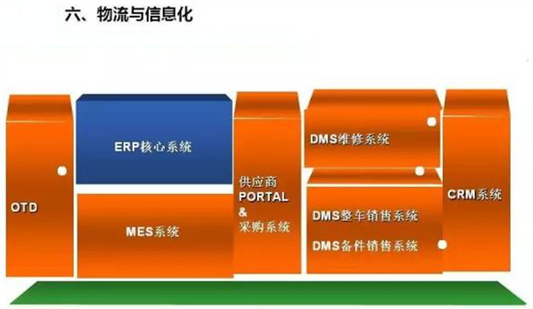 深圳压铸公司终极大招，物流信息化