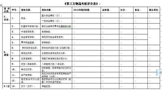 深圳压铸公司终极大招，物流信息化