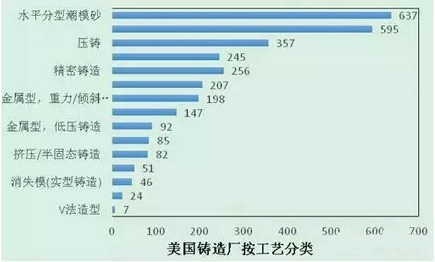 2015年压铸公司同行美国数据分析