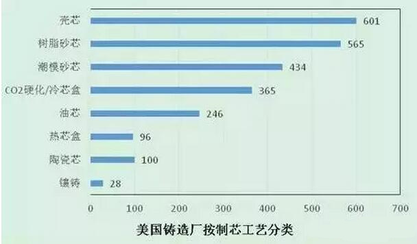 2015年压铸公司同行美国数据分析