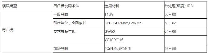 铝合金压铸等各种模具材料的选用