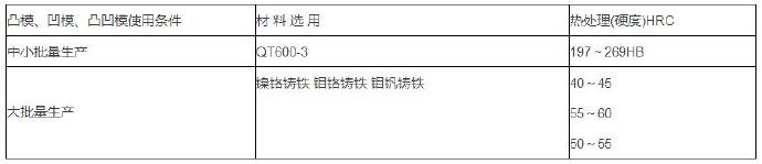 铝合金压铸等各种模具材料的选用