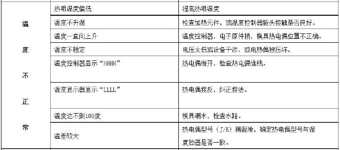 压铸公司常见的热流道故障