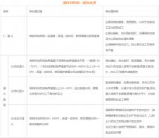 模具材料的一般热处理，深圳压铸公司应该收藏下