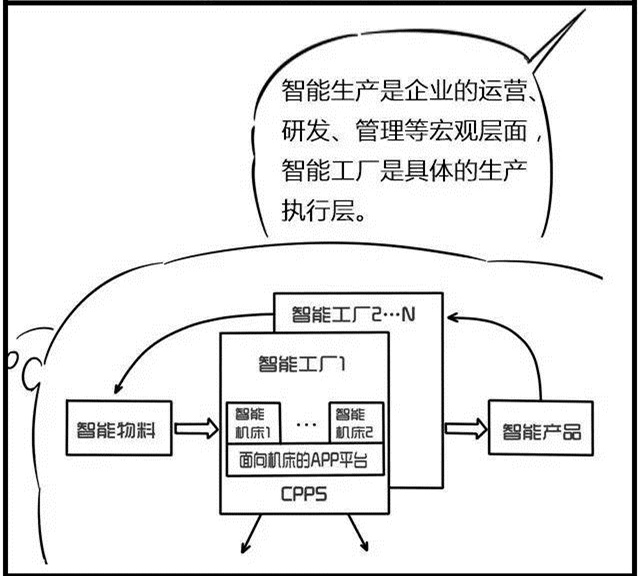 一组漫画理解工业4.0，深圳压铸公司要重视