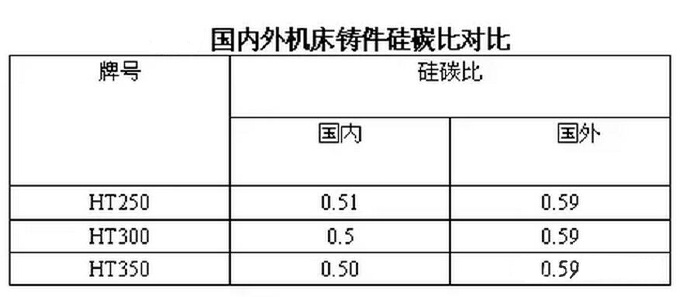 压铸件厂家该如何防止压铸件裂纹的产生