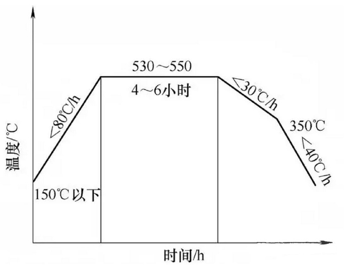 压铸件厂家该如何防止压铸件裂纹的产生