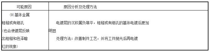 压铸公司故障案例分析之一