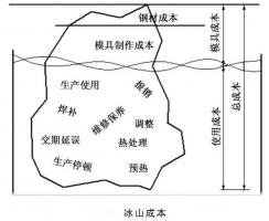 延迟压铸模具的使用寿命，可以帮助压铸公司节...