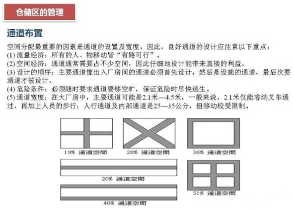 深圳压铸公司该如何正确的进行仓储管理