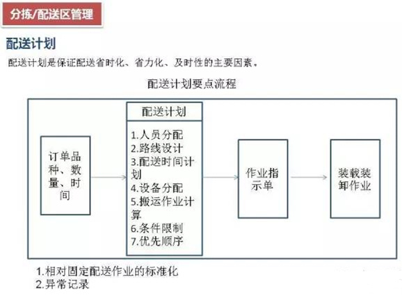 深圳压铸公司该如何正确的进行仓储管理