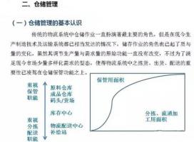 深圳压铸公司该如何正确的进行仓储管理