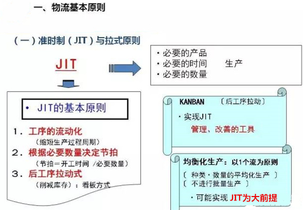 图文详解，深圳压铸公司该怎么改善车间的流转状况