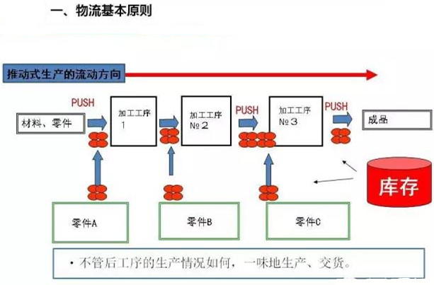 图文详解，深圳压铸公司该怎么改善车间的流转状况