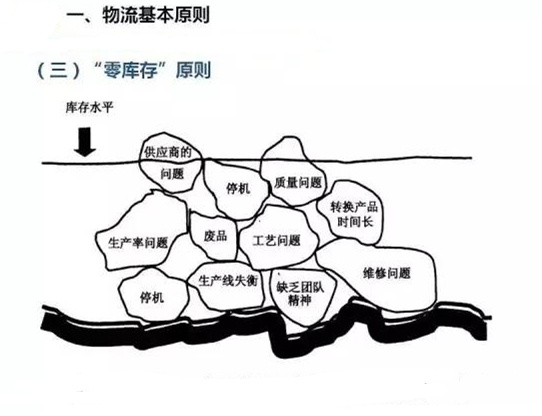 图文详解，深圳压铸公司该怎么改善车间的流转状况