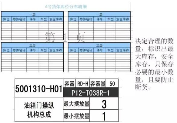 大招，深圳压铸公司物流目视化