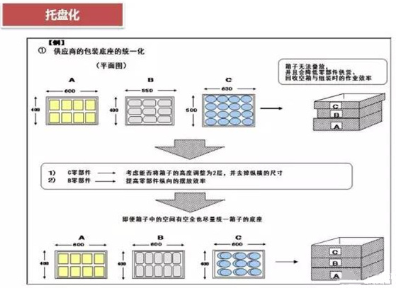 从包装上，如何改善深圳压铸公司的管理