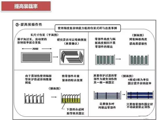 从包装上，如何改善深圳压铸公司的管理