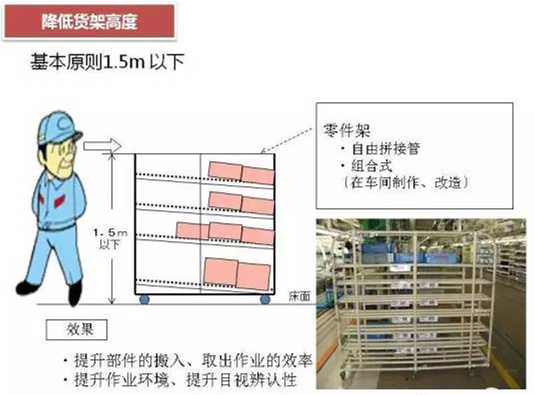 从包装上，如何改善深圳压铸公司的管理