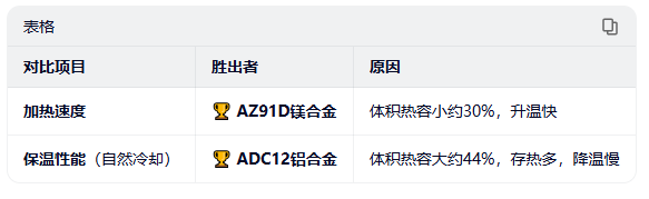 直发梳梳齿用铝合金/镁合金各自的优劣